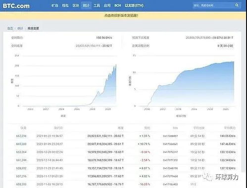 Advanced mining rig setup for efficient cryptocurrency mining