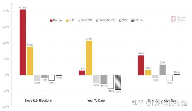 Bitcoin mining consumes substantial energy, highlighting the need for efficient electricity management.